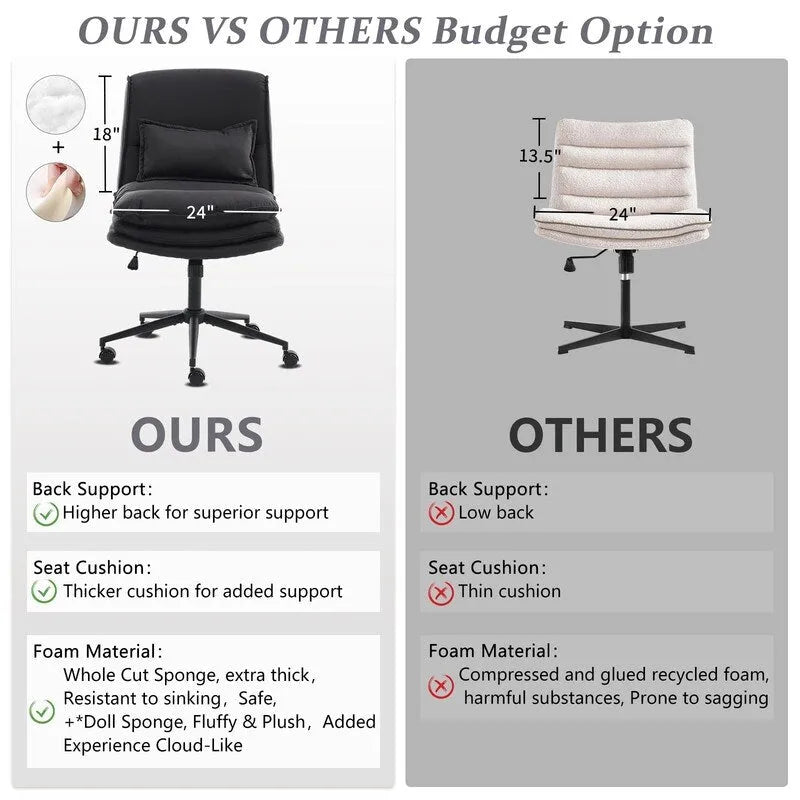Chaise de bureau ergonomique sans accoudoirs en polyester avec roulettes
